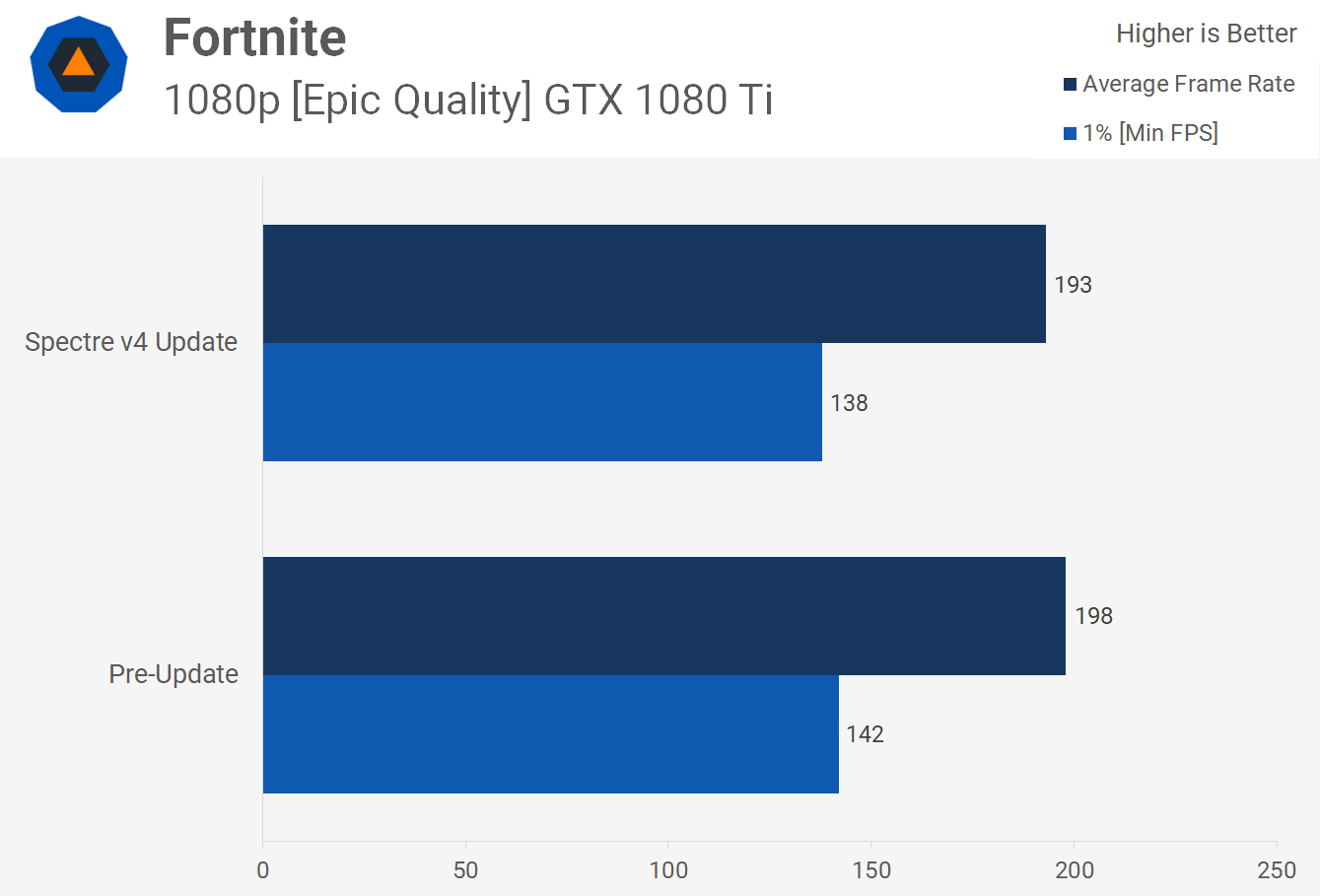 Intel's Spectre 'Variant 4' Performance Tested: Speculative Store ...