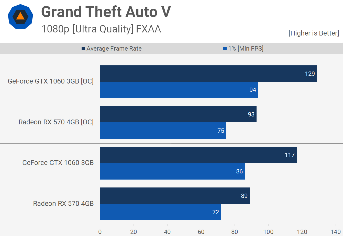 Gta 5 rx 570 4 gb фото 3