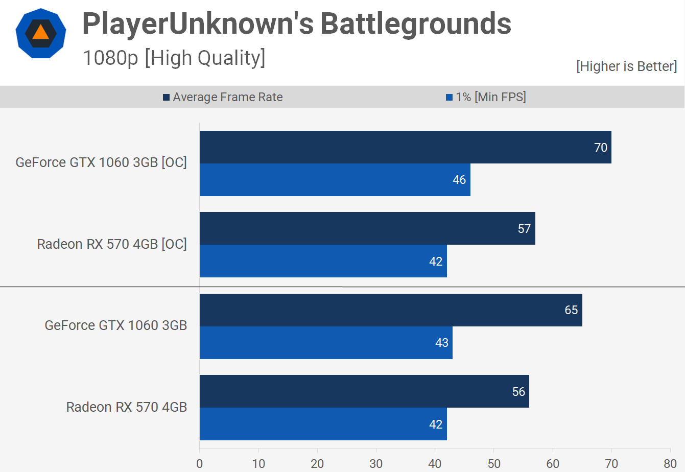 Rx 580 pubg фото 110