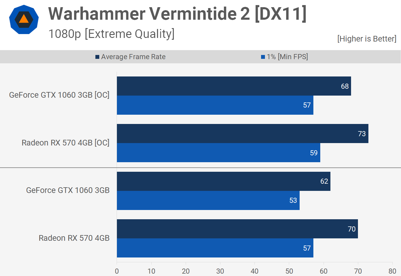 svg+xml,%3Csvg%20xmlns= GeForce GTX 1060 3GB so với Radeon RX 570 4GB: Bản cập nhật 2018