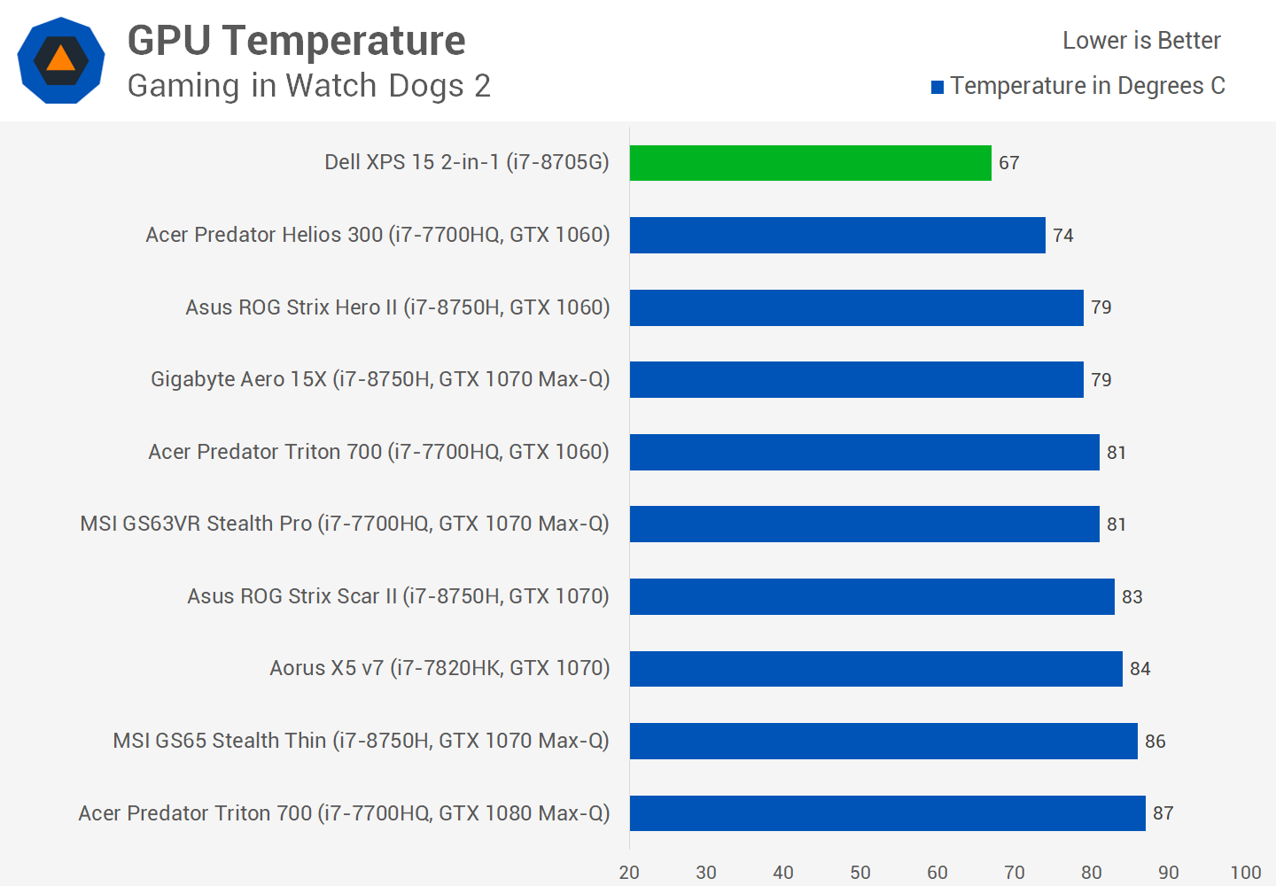 Pc401 Nvme Sk Hynix 2024 epi ventures