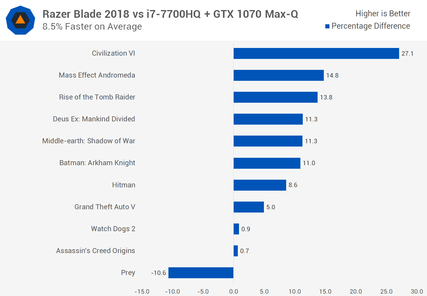 Razer gtx 2025 1070