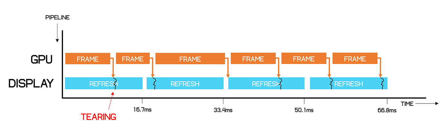 How many FPS is fast?