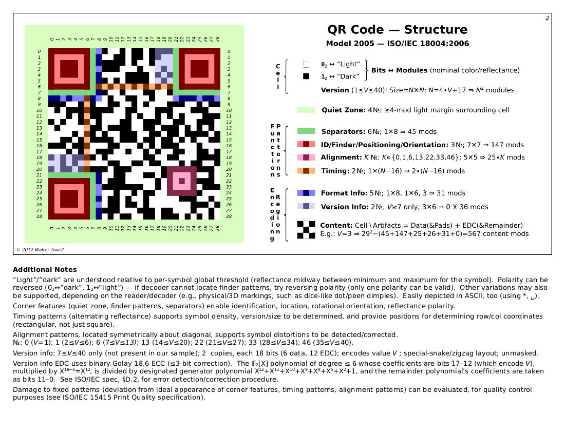 Qr Codes Explained Techspot