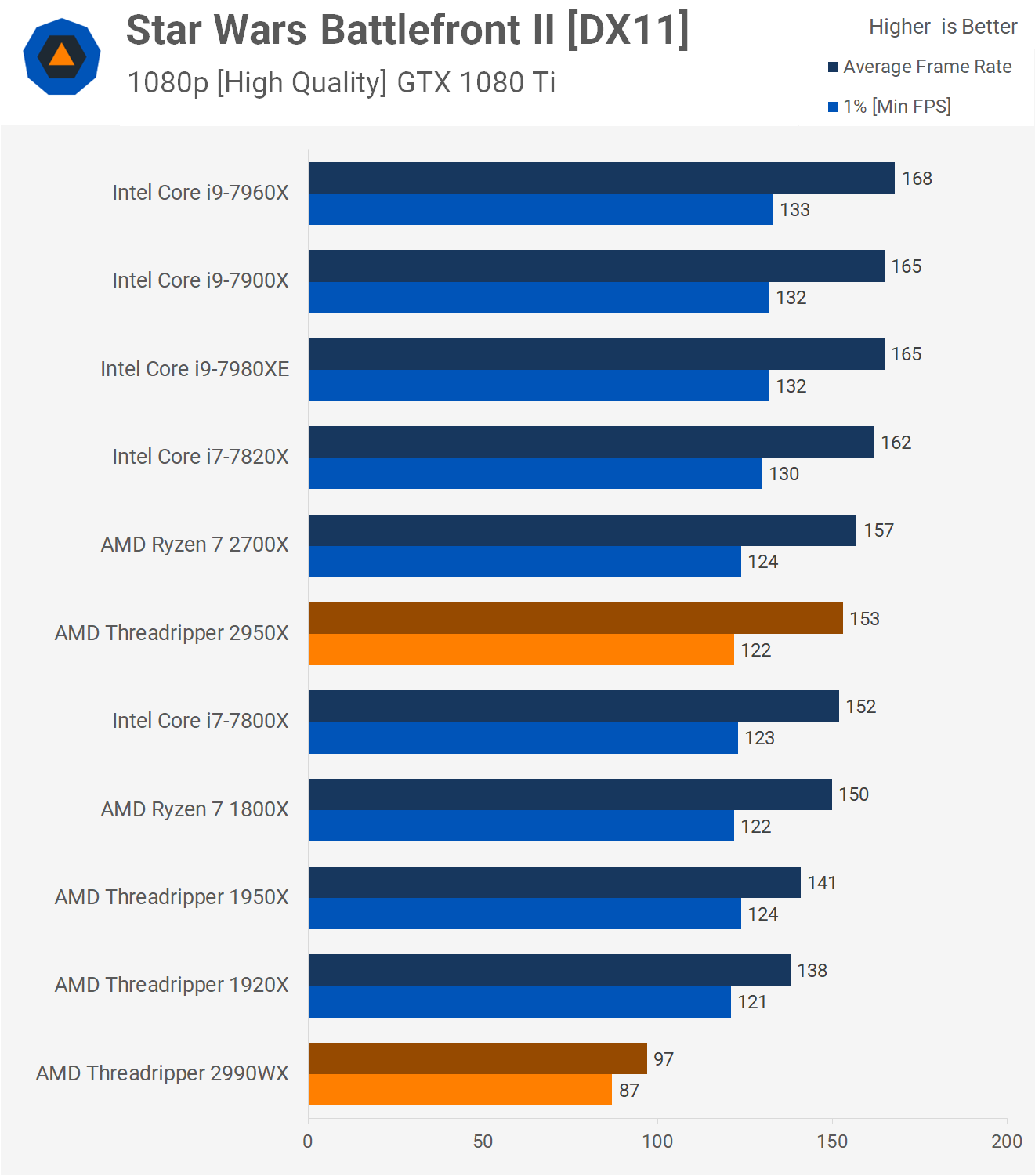 ★専用ページとなります★ AMD Threadripper 2990WX Overclocking Guide - ASUS Zenith Extreme