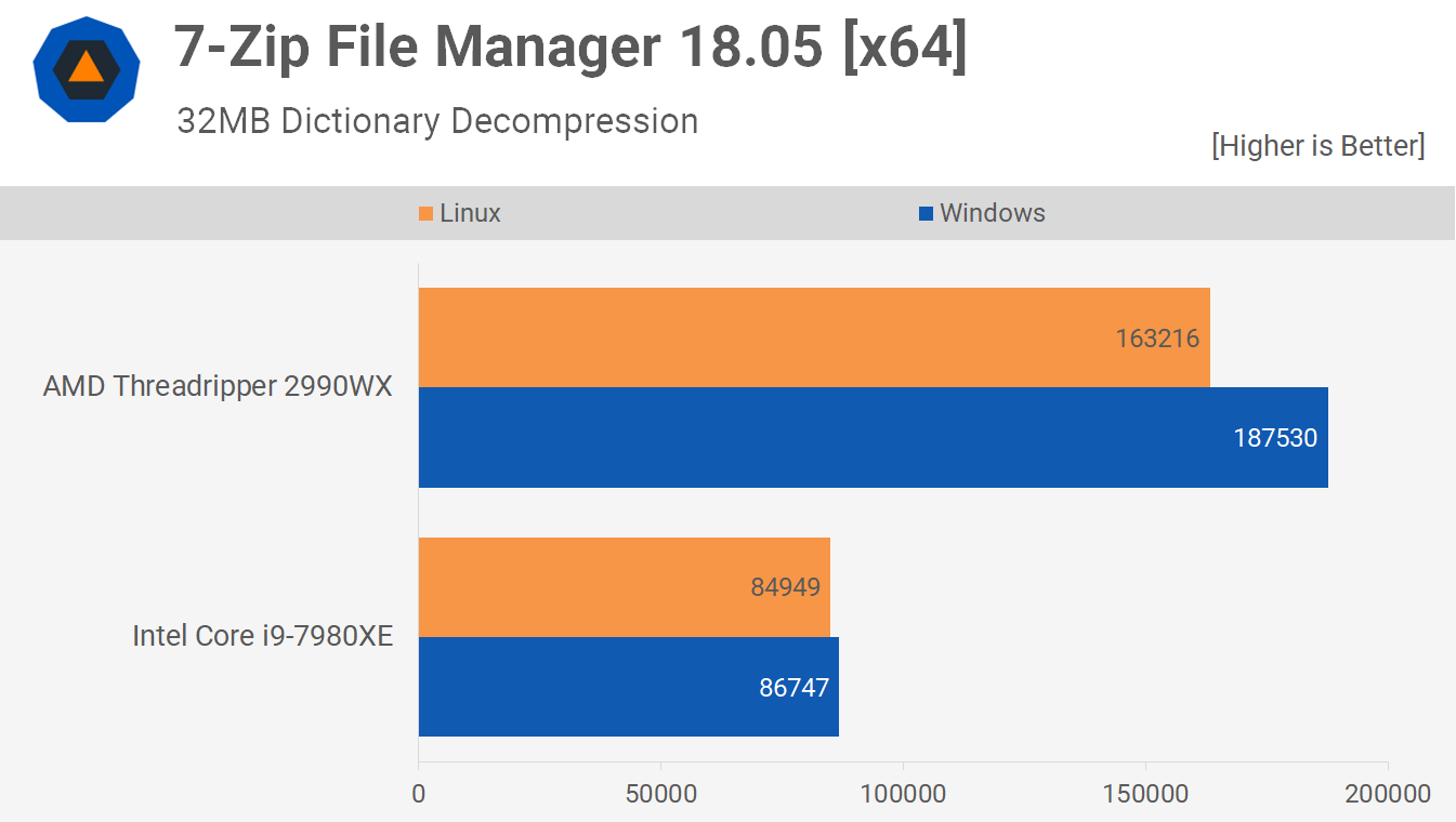 svg+xml,%3Csvg%20xmlns= Điểm chuẩn của Linux so với Windows: Đã thử nghiệm Threadripper 2990WX so với Core i9-7980XE