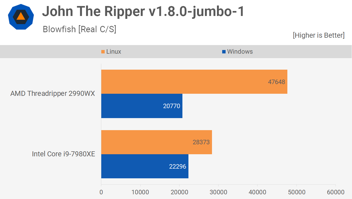 svg+xml,%3Csvg%20xmlns= Điểm chuẩn của Linux so với Windows: Đã thử nghiệm Threadripper 2990WX so với Core i9-7980XE