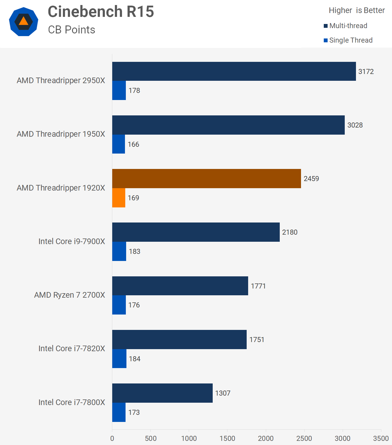 Threadripper 2700x deals