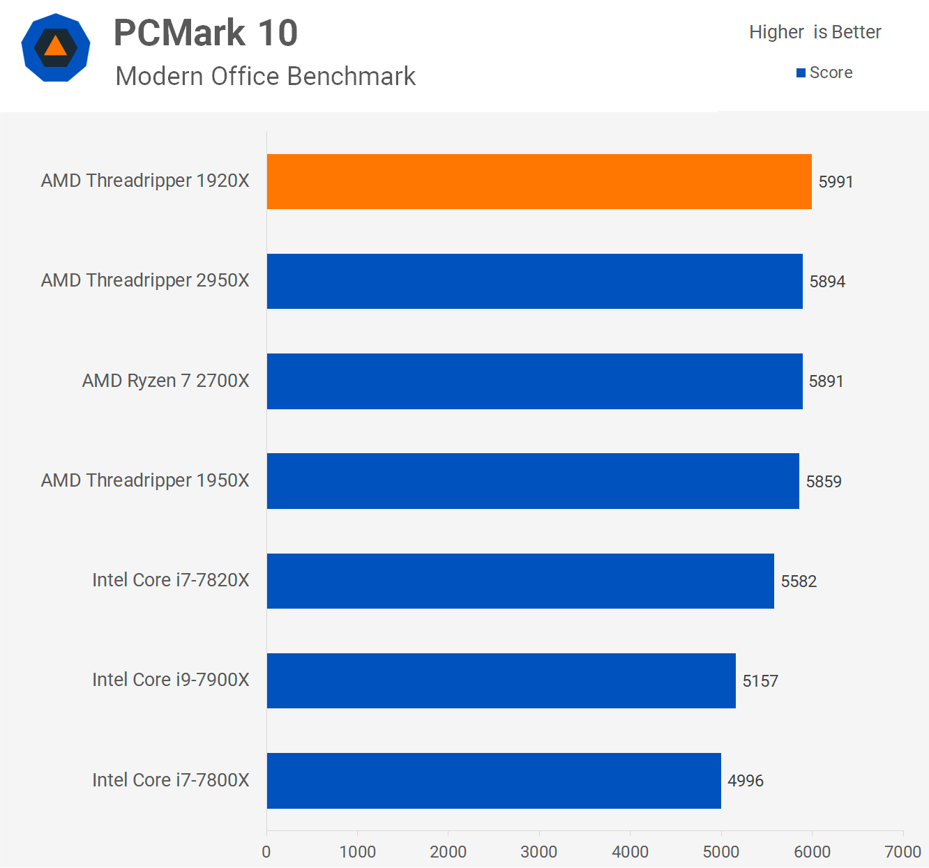 400 12core Threadripper But is It Worth It? TechSpot
