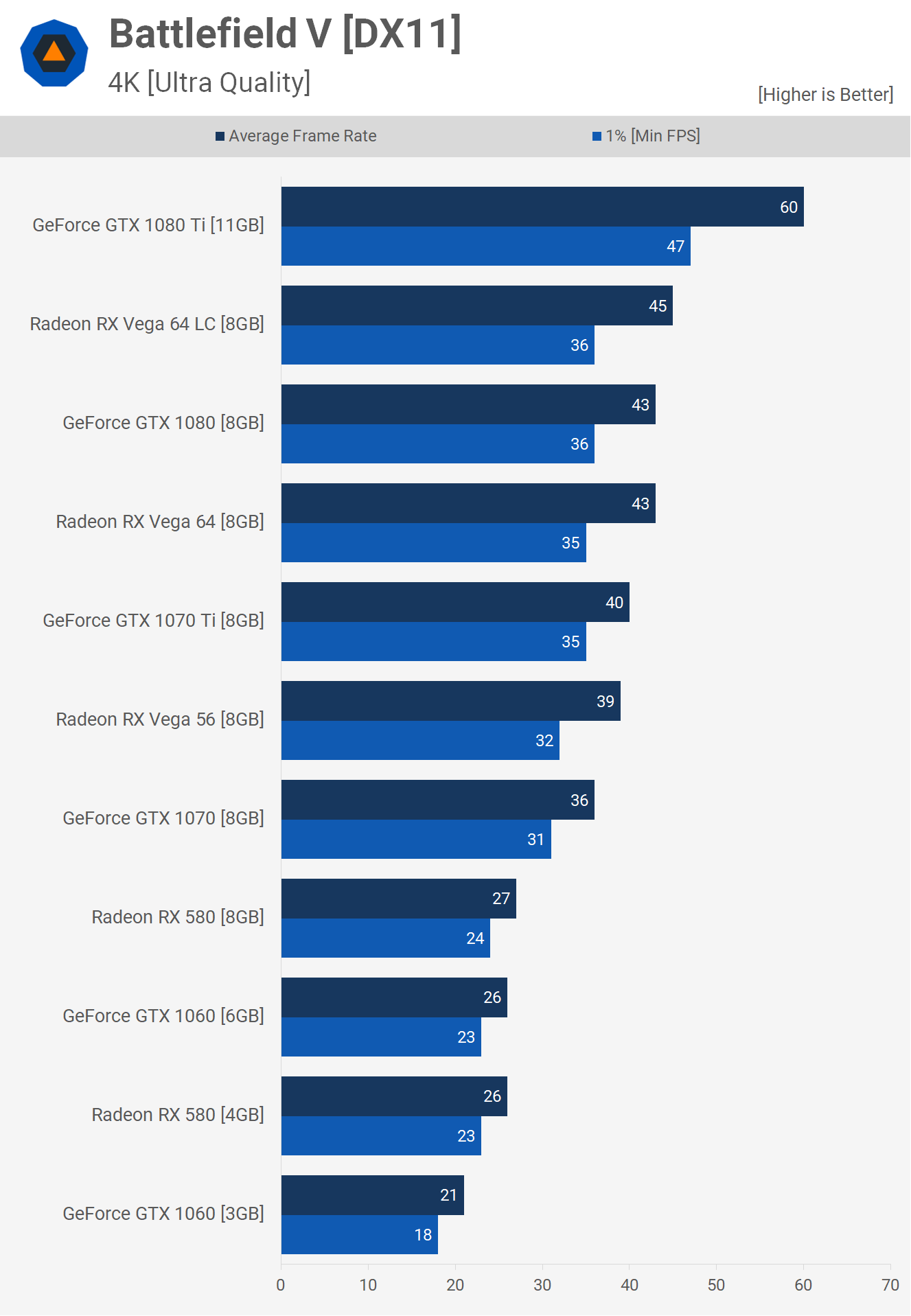 Battlefield V Open Beta Benchmarked TechSpot