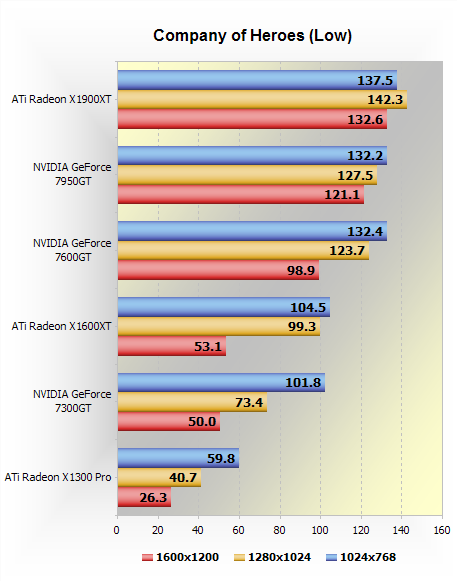 Ati nvidia outlet