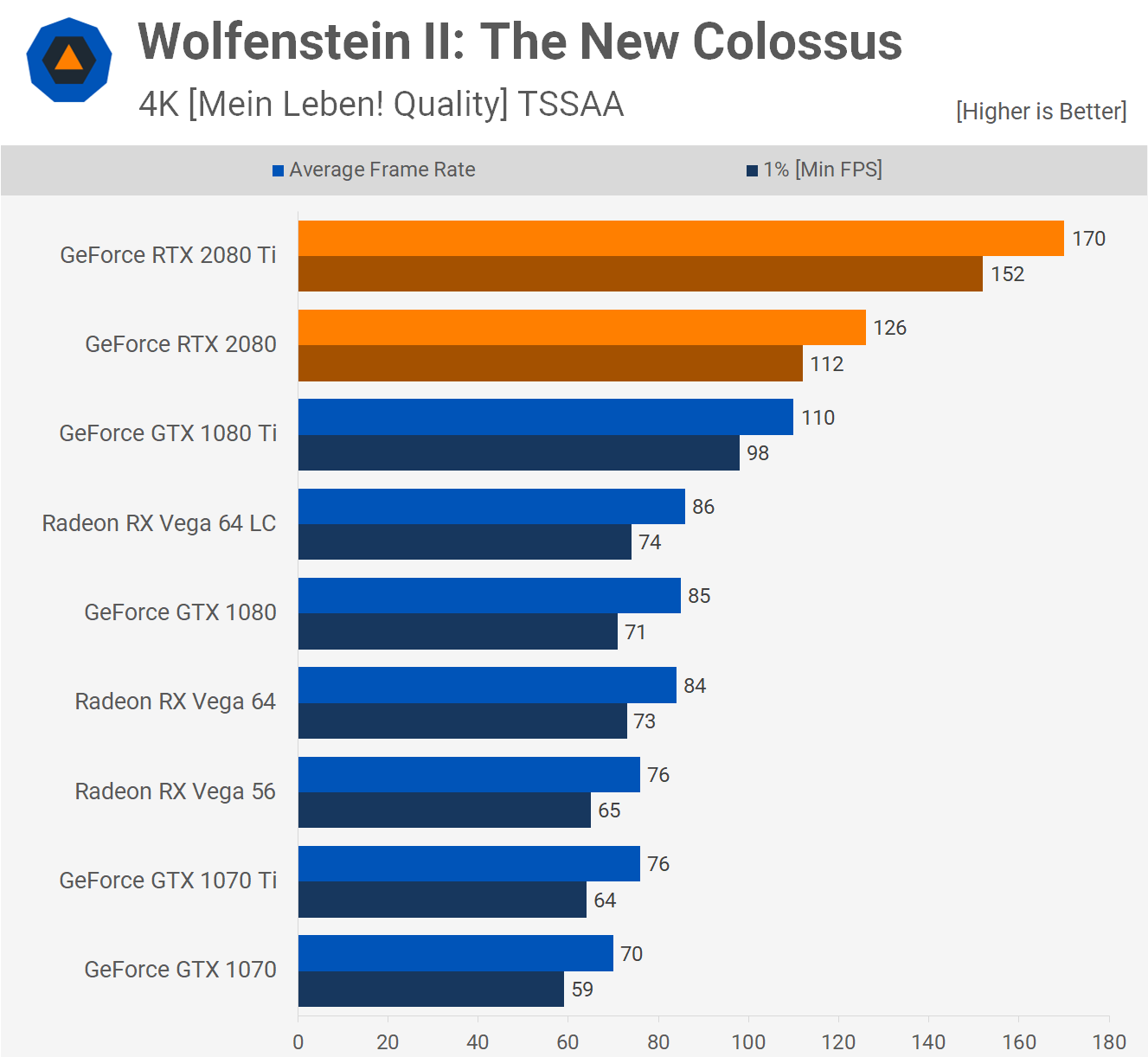 (*）様 GeForce GTX 1060 RTX 2080 Ti まとめ ID 様 GeForce GTX 1060 RTX 2080 Ti まとめ ID RTX 2080 Tİ vs GTX 1060