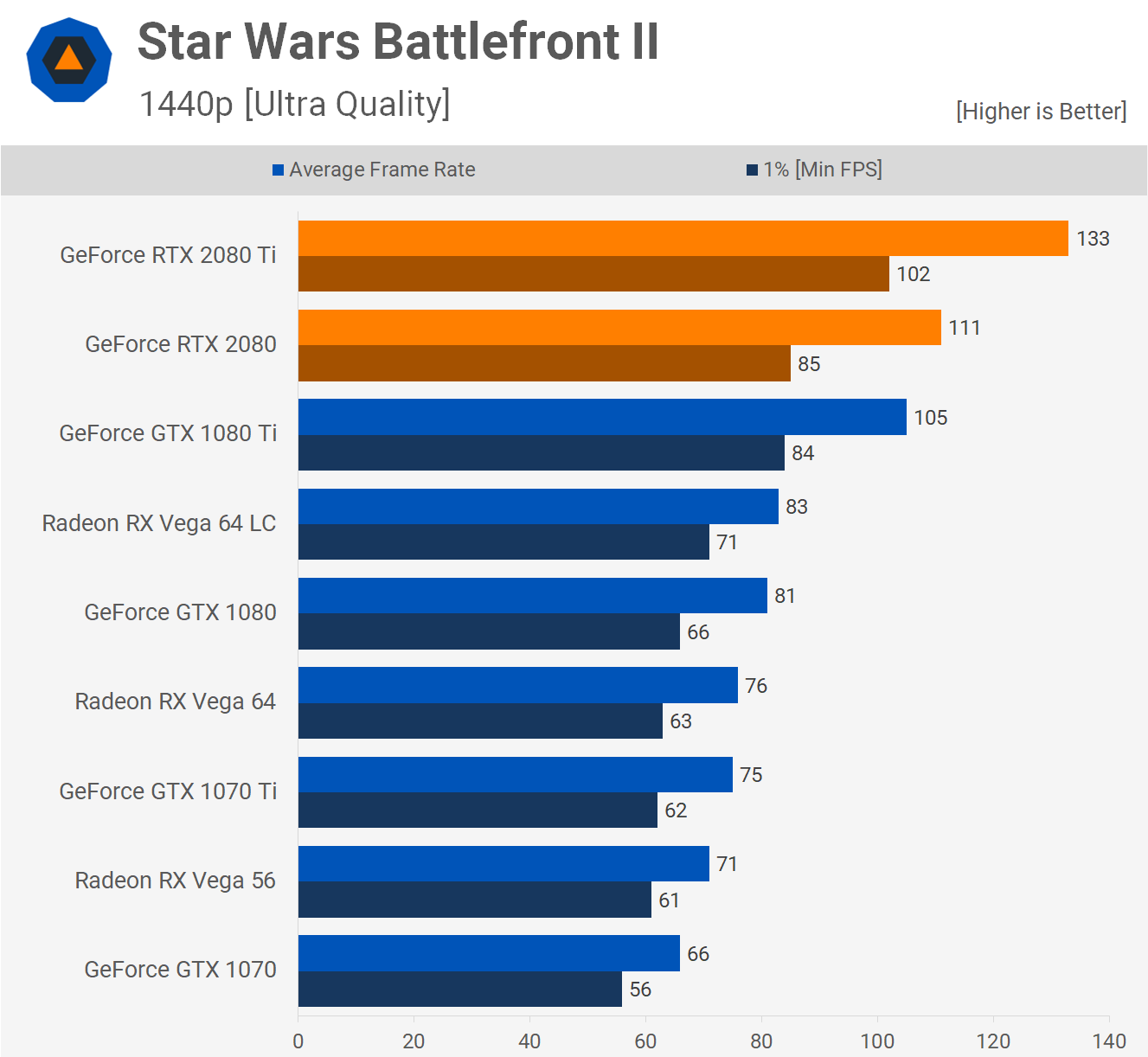 Gtx 760 sales ti passmark