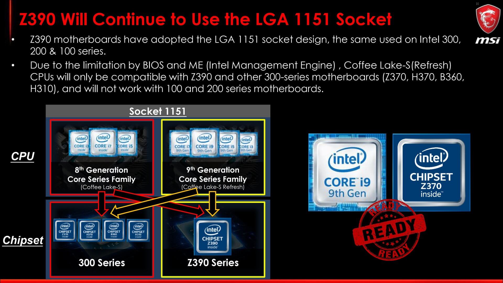 Intel r series c200