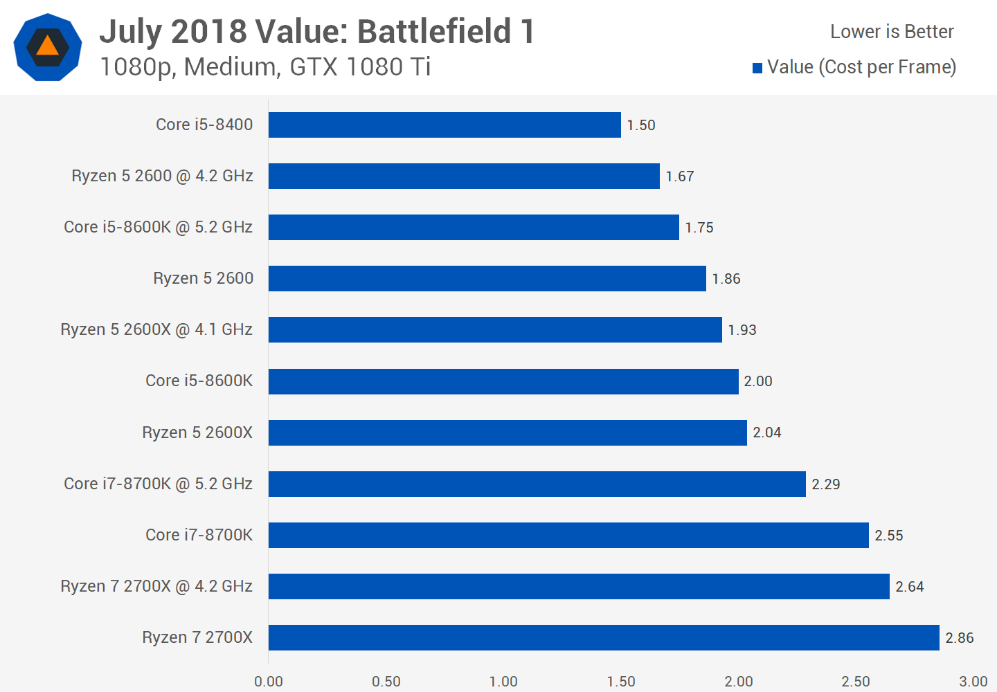 CPU Price Watch 9900K Incoming Ryzen Cuts TechSpot