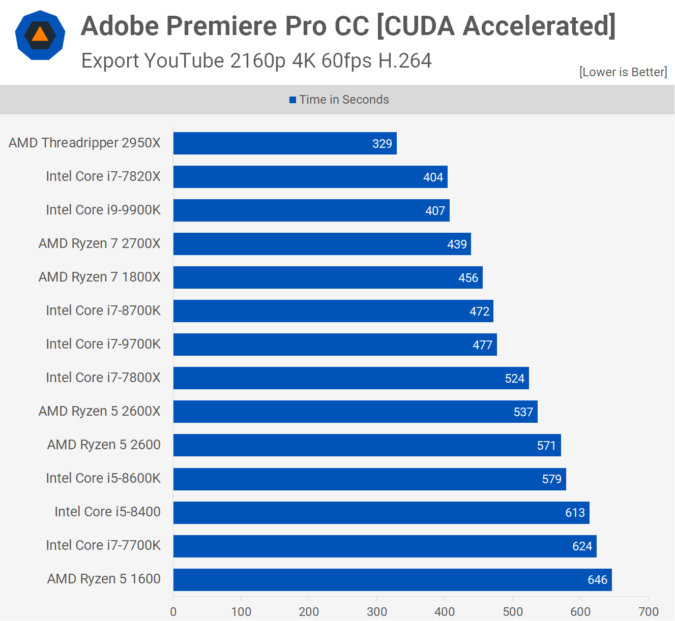 Intel Core i9-9900 vs マザーボード Intel Core i9-9900 vs マザーボード