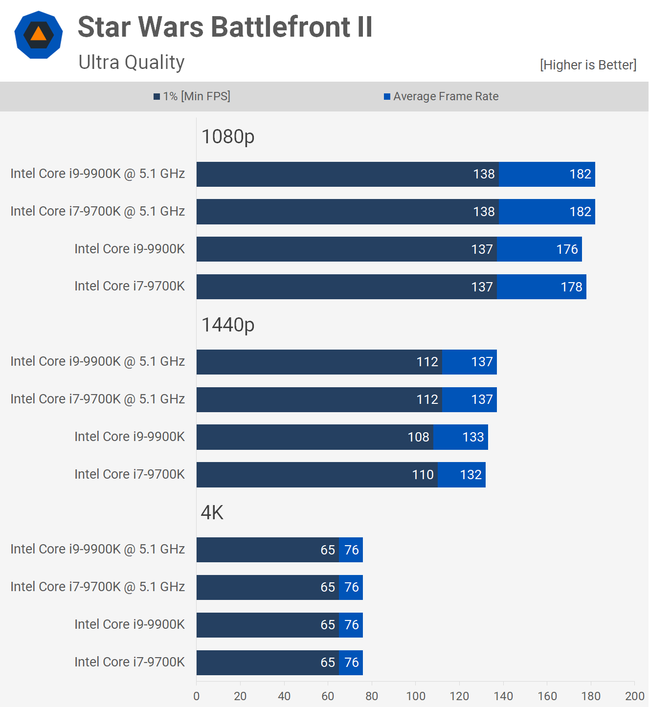 9700k 2080 sales