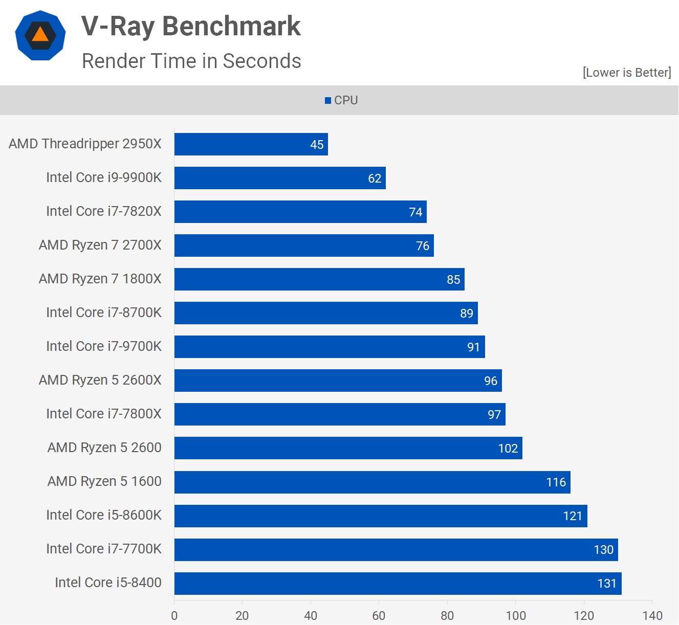 Intel Core i9 9900K and Core i7 9700K Review TechSpot