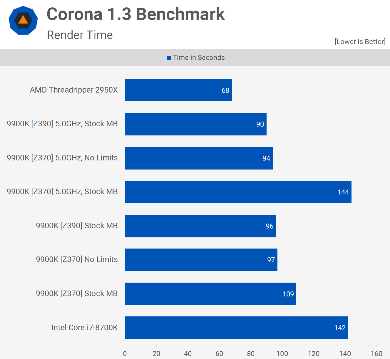 z390 i7 9700k