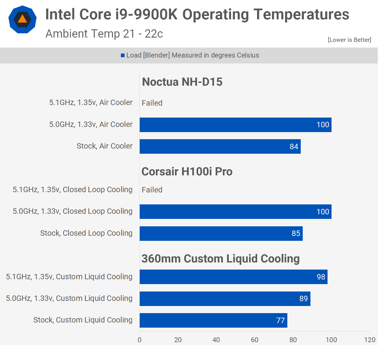 Core i5 12400f температура процессора. Core i5 12400f температура процессора
