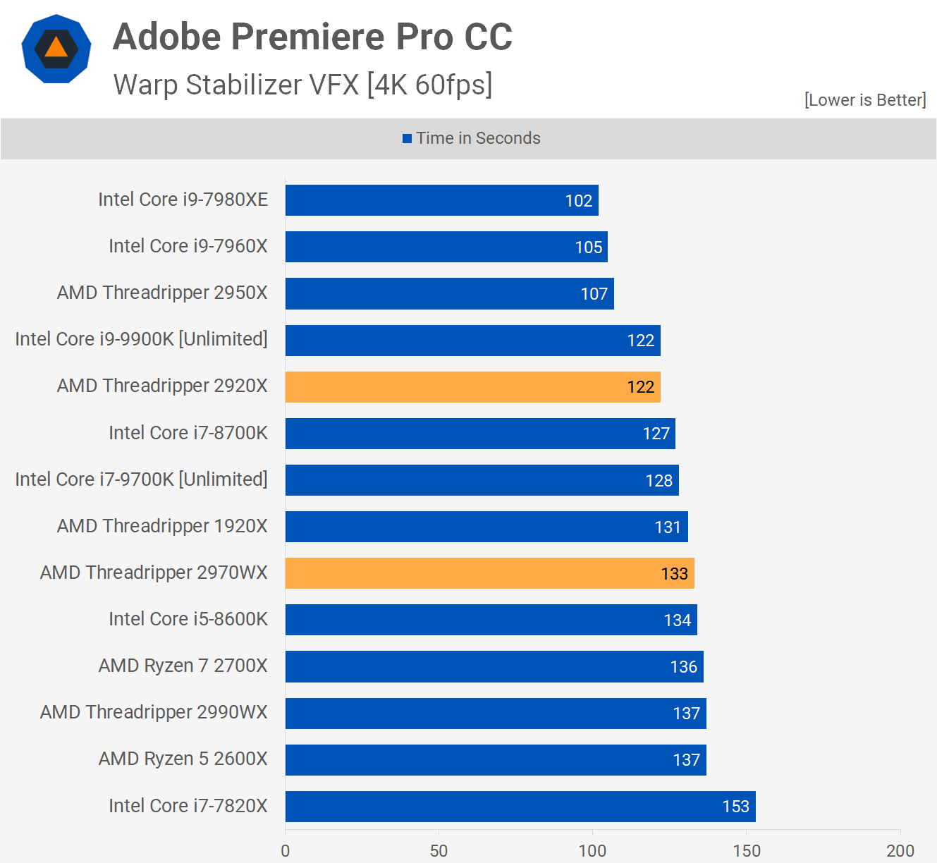 AMD Threadripper 2970WX & 2920X Review > Benchmarks: 7-zip