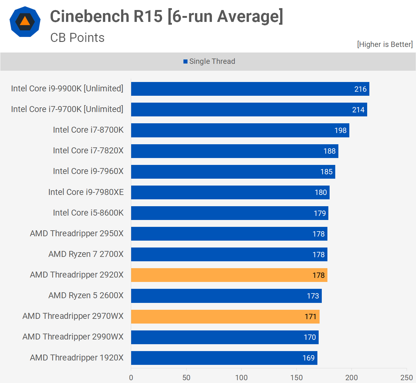 AMD Ryzen Threadripper 2920X and 2950X