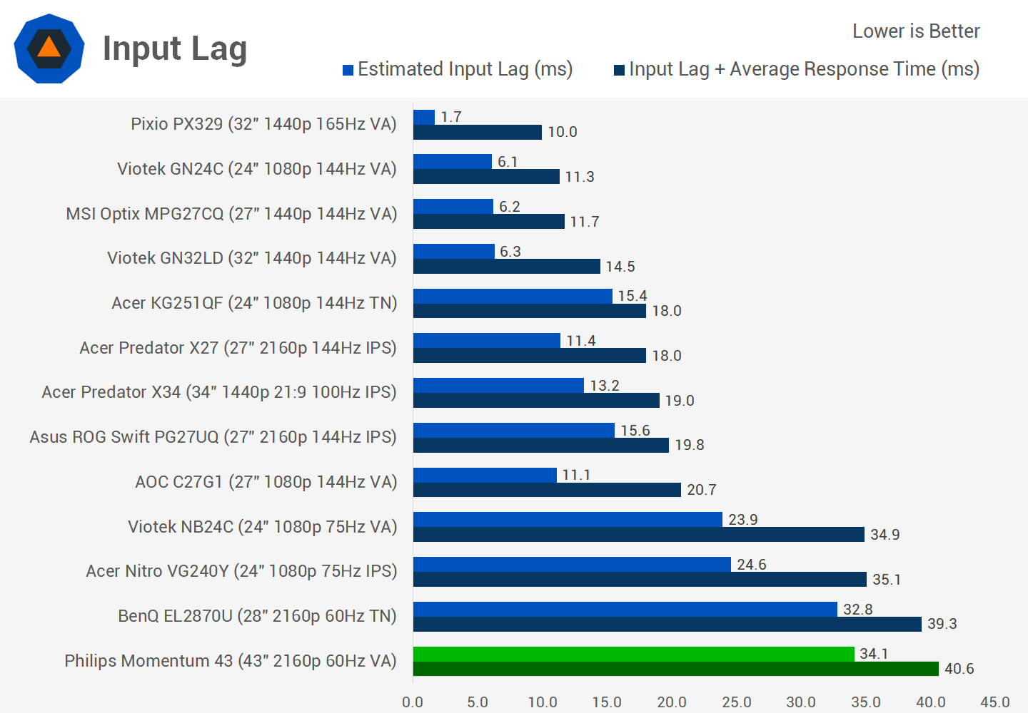 Input lag dota 2 фото 72