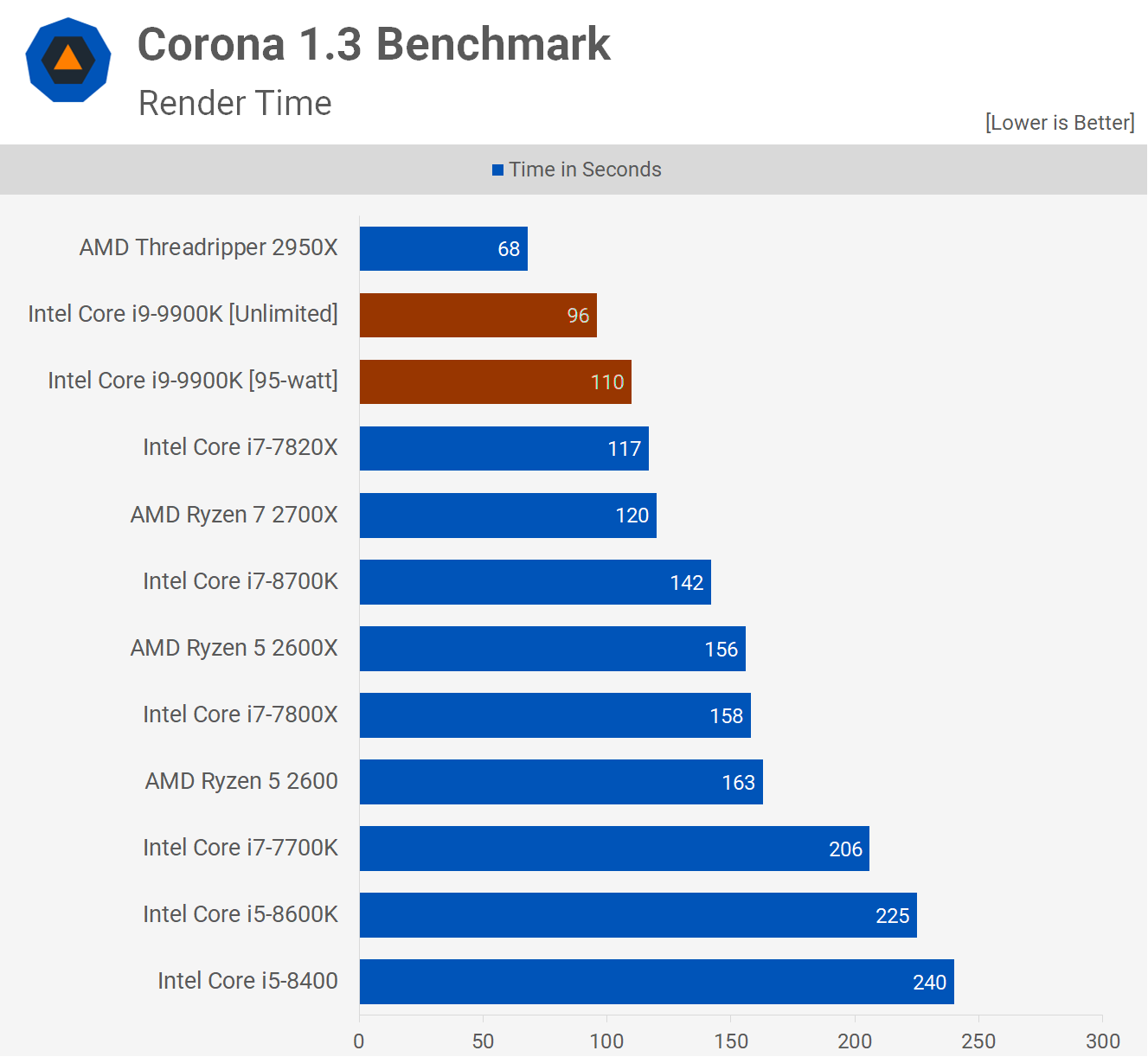 Ryzen 3350g outlet benchmark
