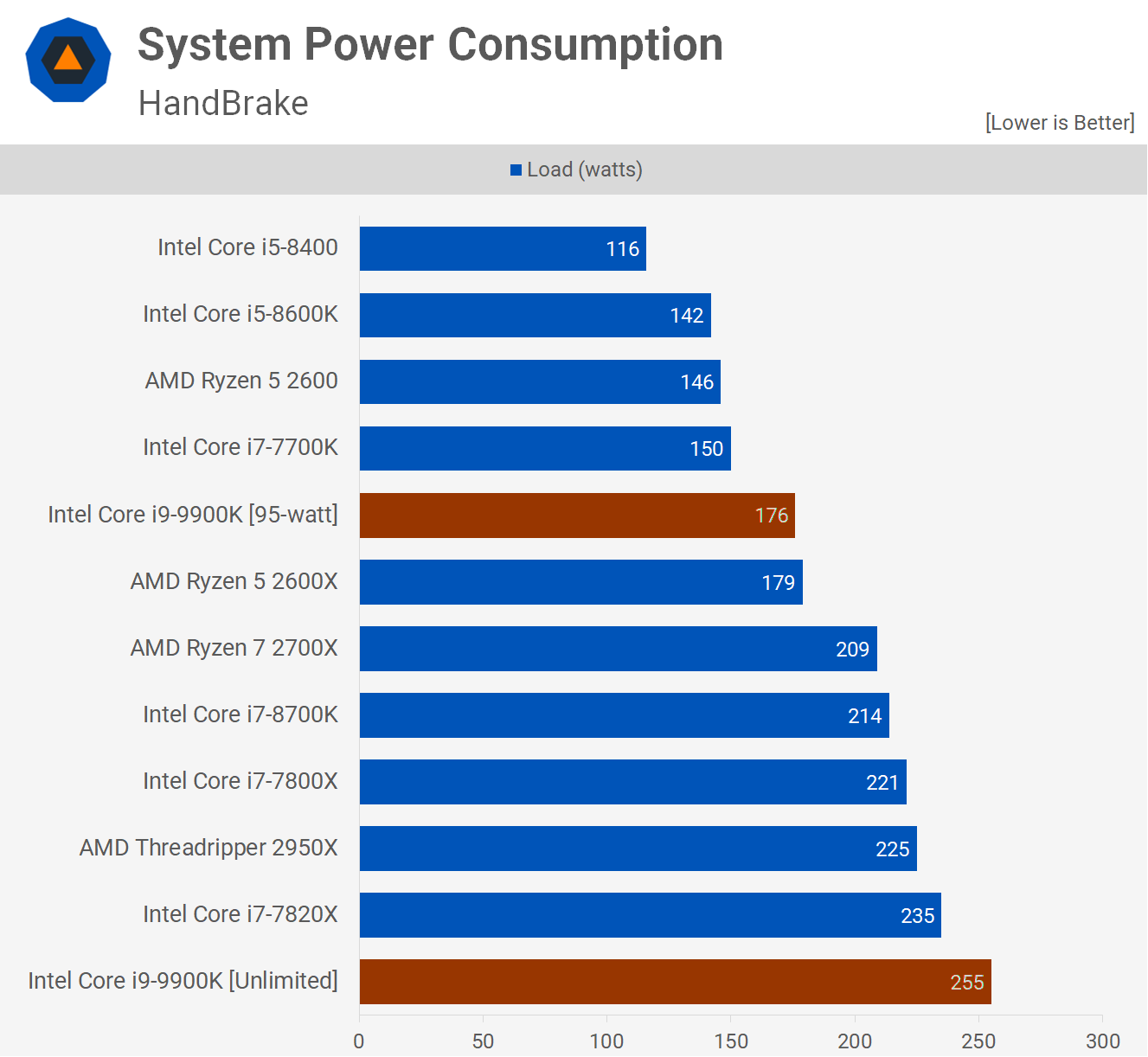 Intel Core i9-9900K Re-Review | TechSpot