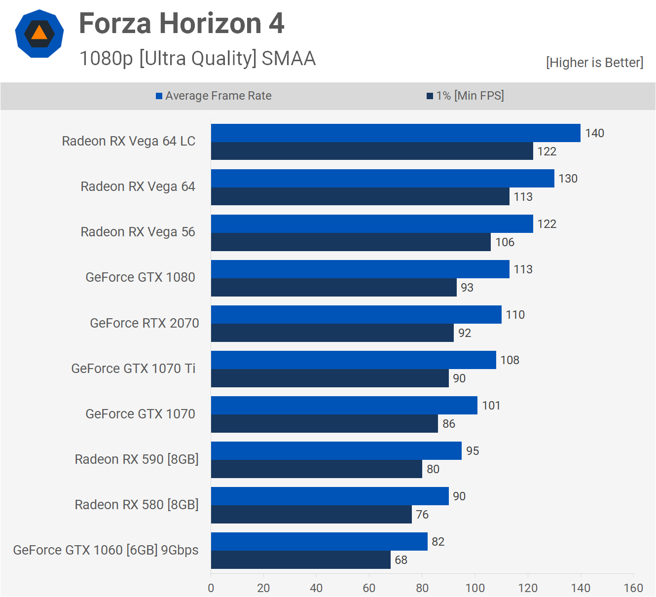 Rx 590 performance 2025