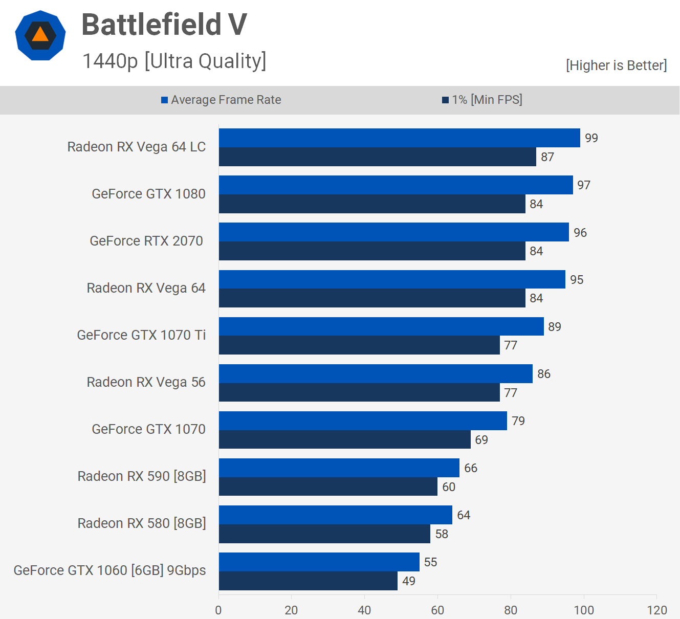 Parity Rx 580 8gb Vs Gtx 970 4gb Up To 72 Off