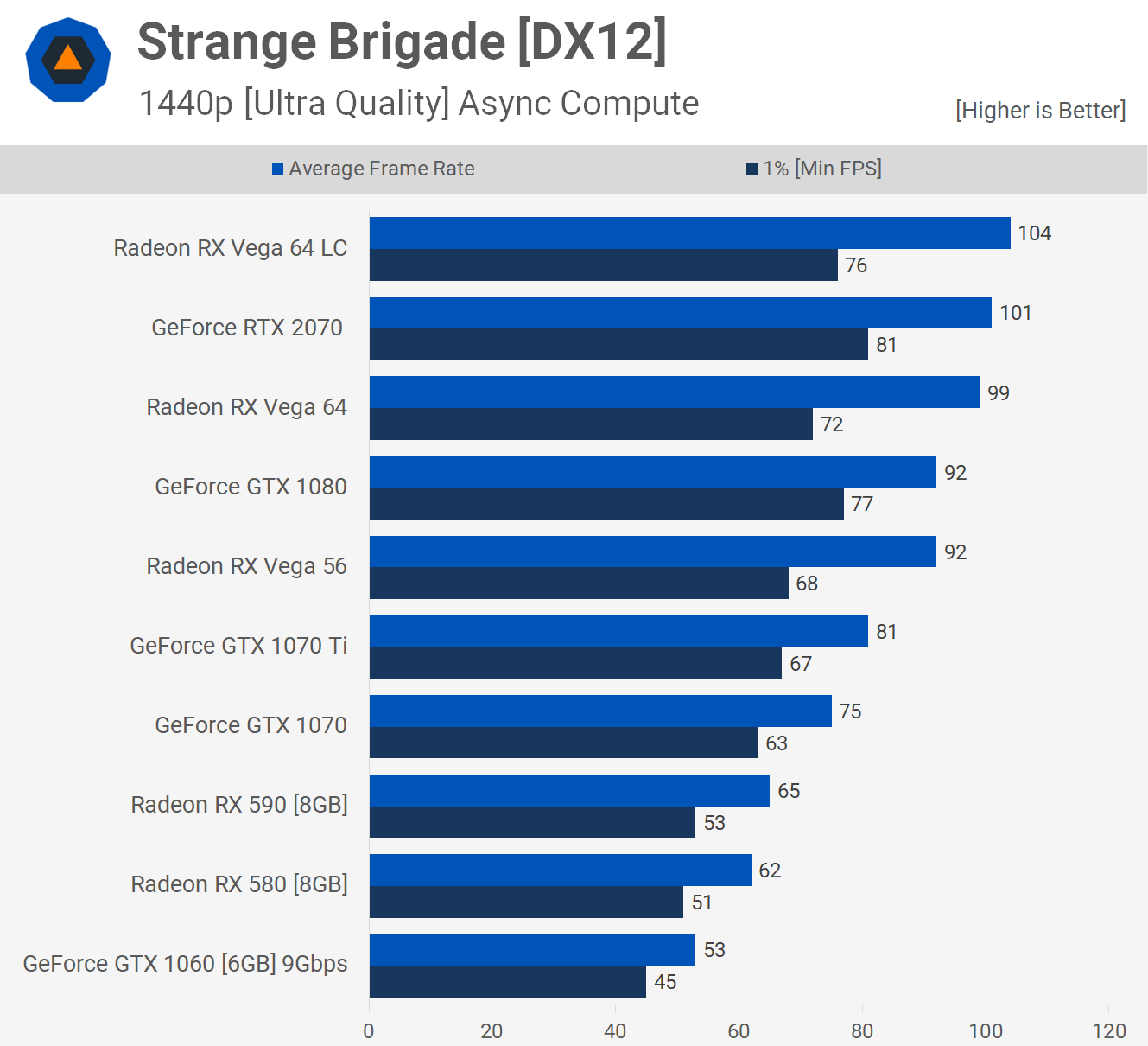 Efficiency comparison between AMD Radeon RX 590 and RX 580 with interesting insights in sub-voltage, igorsLAB
