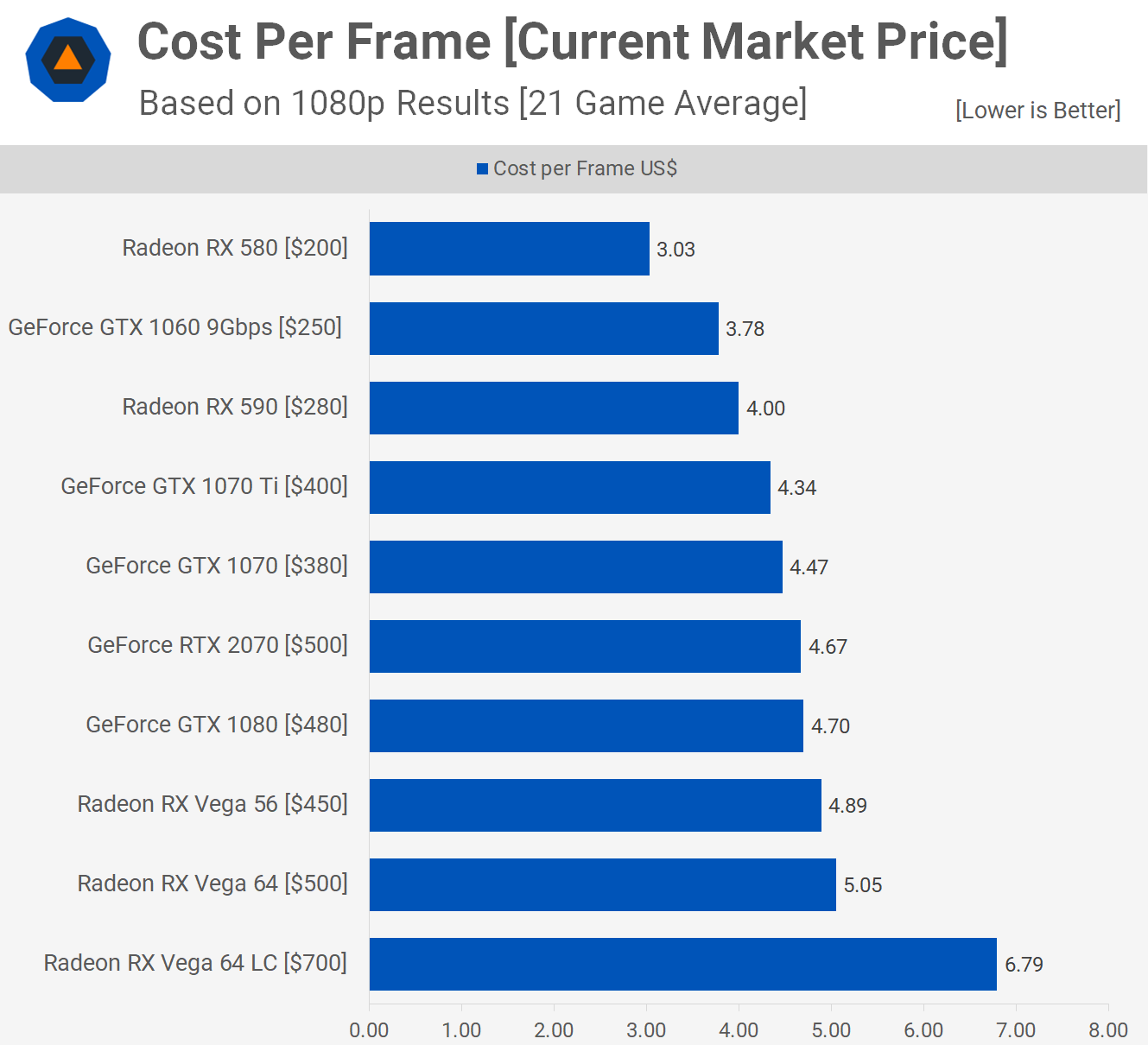 vs. RX 580 vs. GeForce GTX | TechSpot