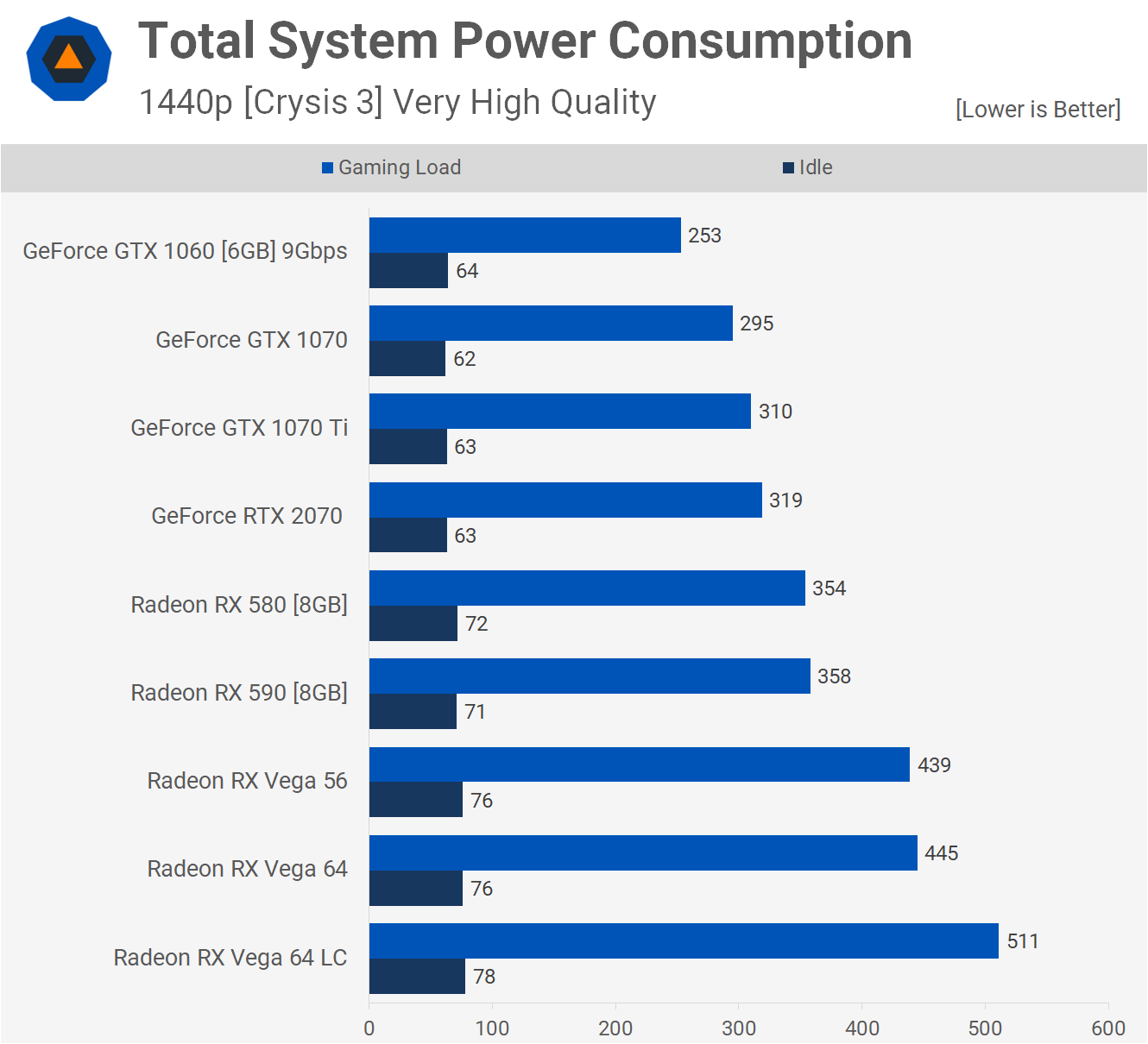 Rx 590 vs rtx 2080 ti sale