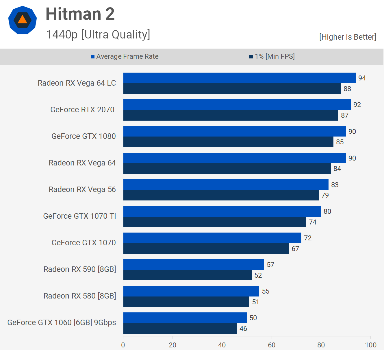 vs. RX 580 vs. GeForce GTX | TechSpot