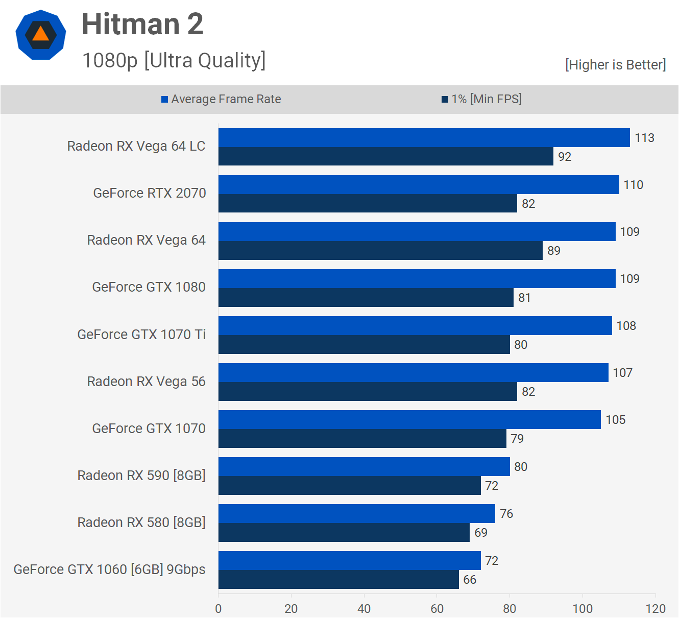 vs. RX 580 vs. GeForce GTX | TechSpot