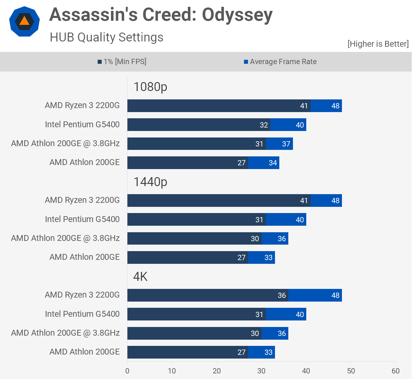 Gta 5 на amd athlon фото 62