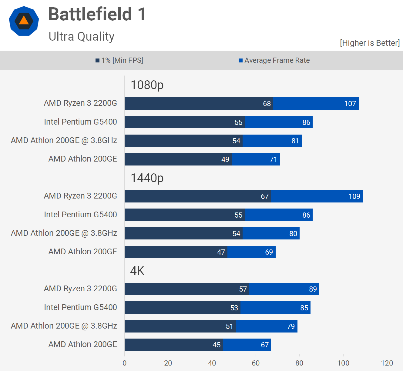 Разгон amd athlon