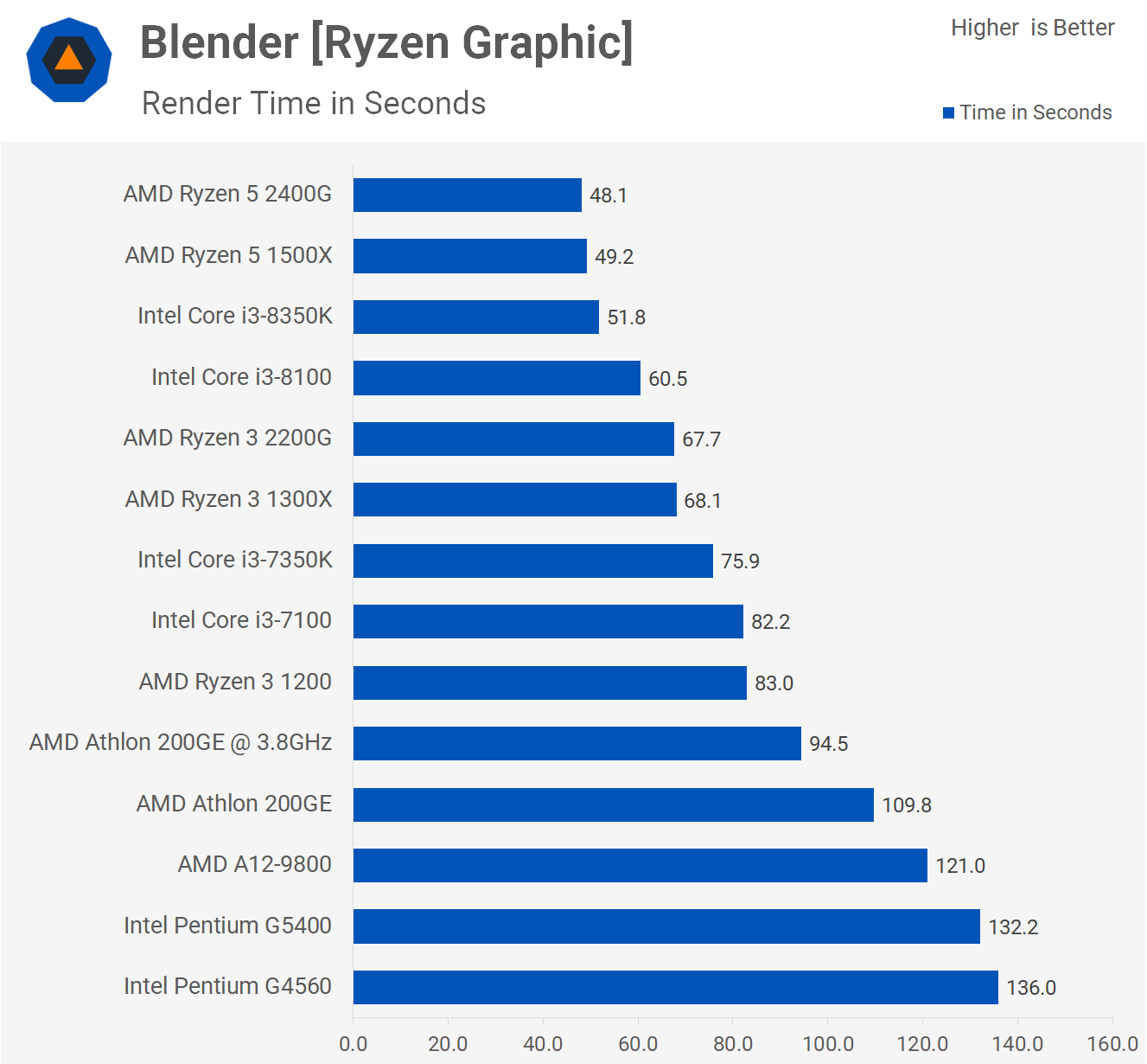 ちょび様　AMD-KB1, TD-OW90 2点おまとめ Results: Grid 2 - Update: Radeon R9 295X2 8 GB In CrossFire