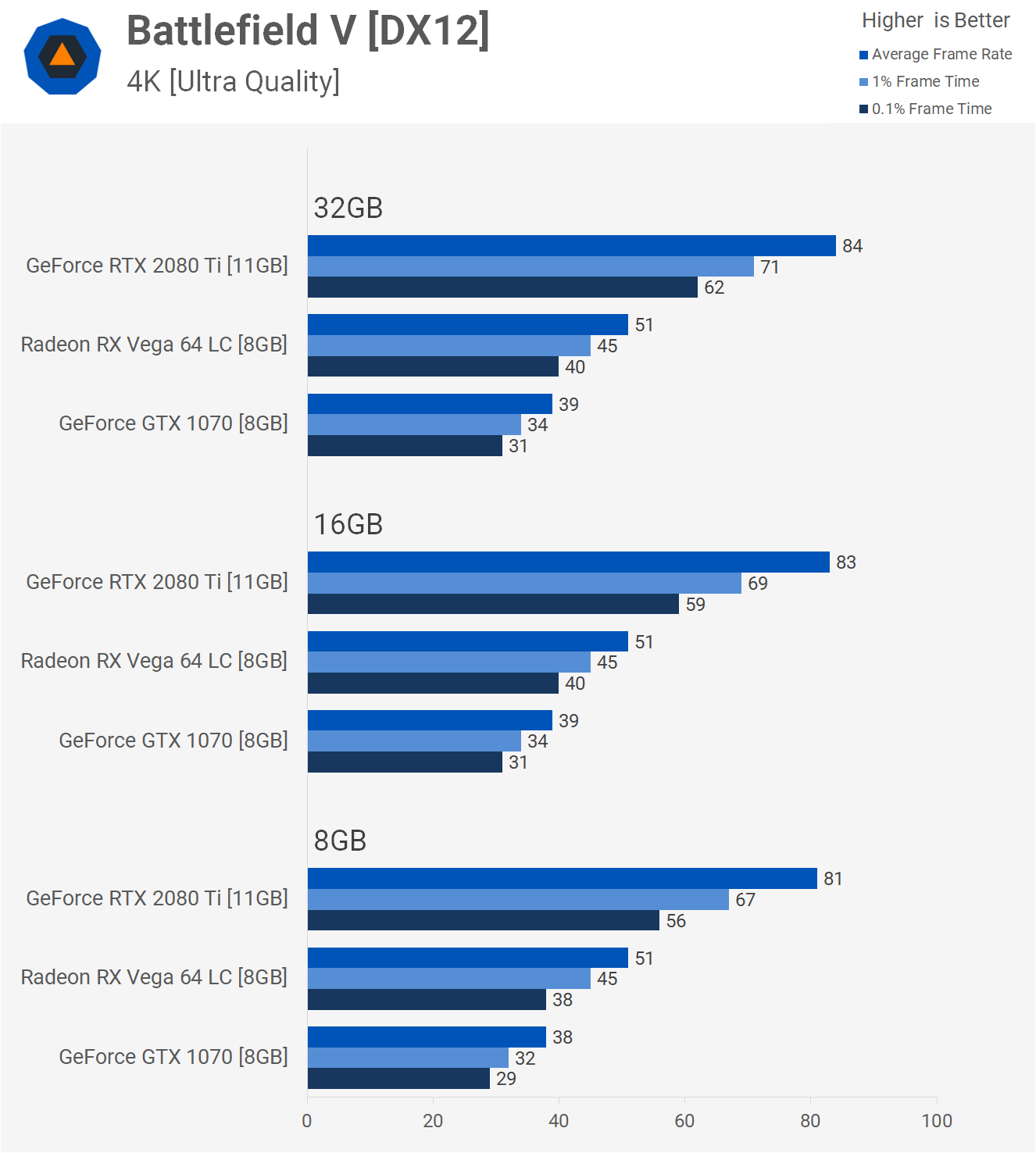 How Much RAM Do Gamers Need 8GB vs. 16GB vs. 32GB TechSpot