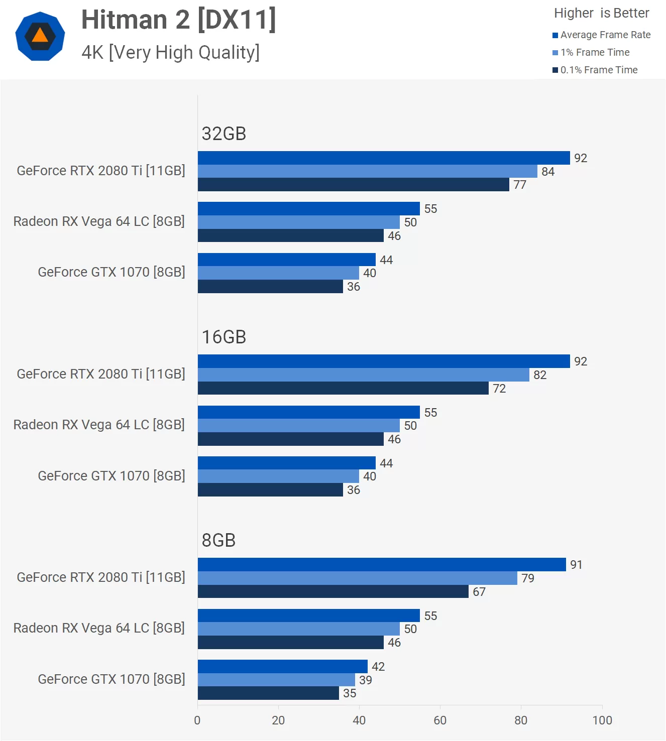 svamp generøsitet tage medicin How Much RAM Do Gamers Need? 8GB vs. 16GB vs. 32GB | TechSpot