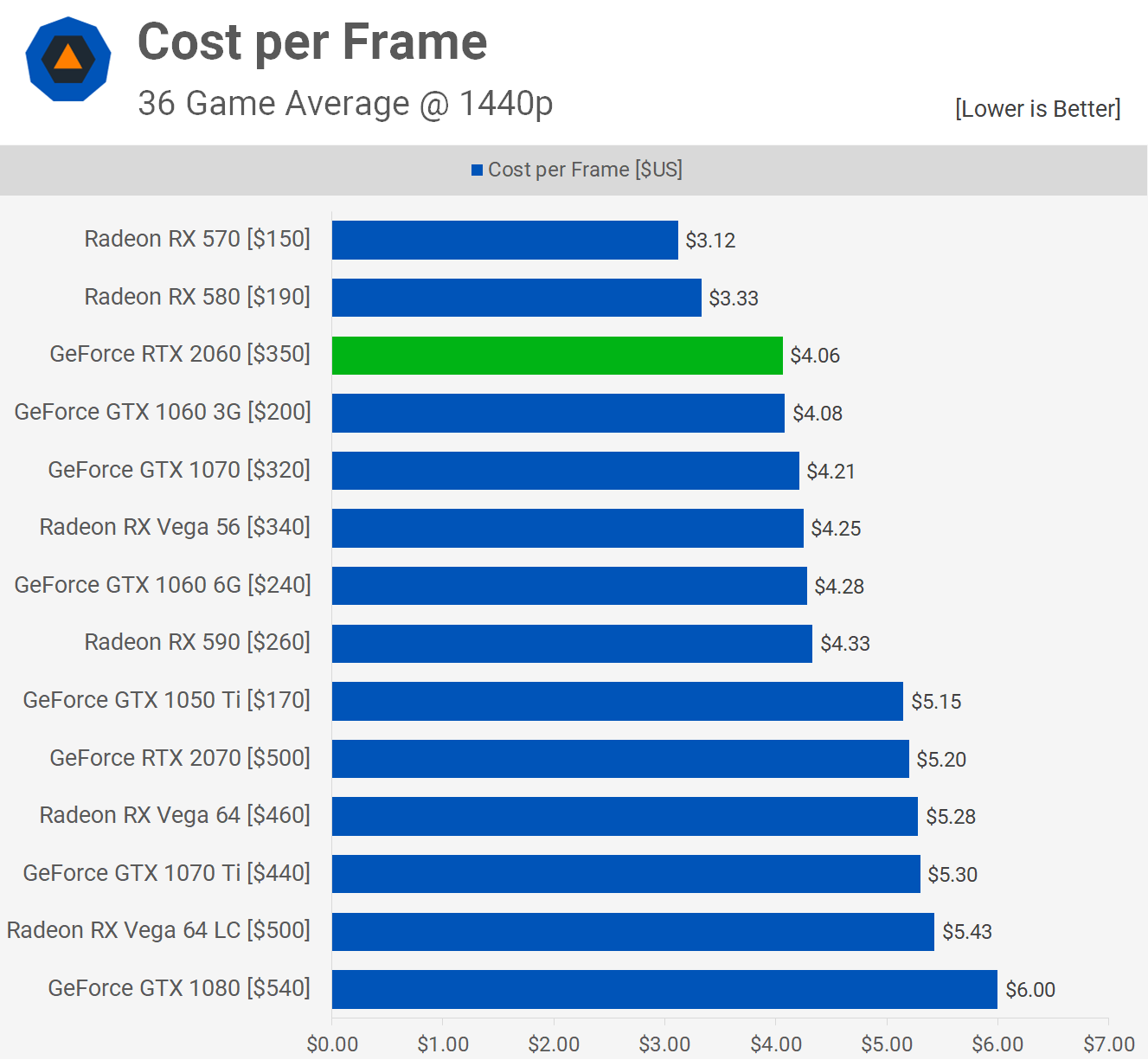 Imagine spending as much as an RTX3060 rig for a phone : r/pcmasterrace