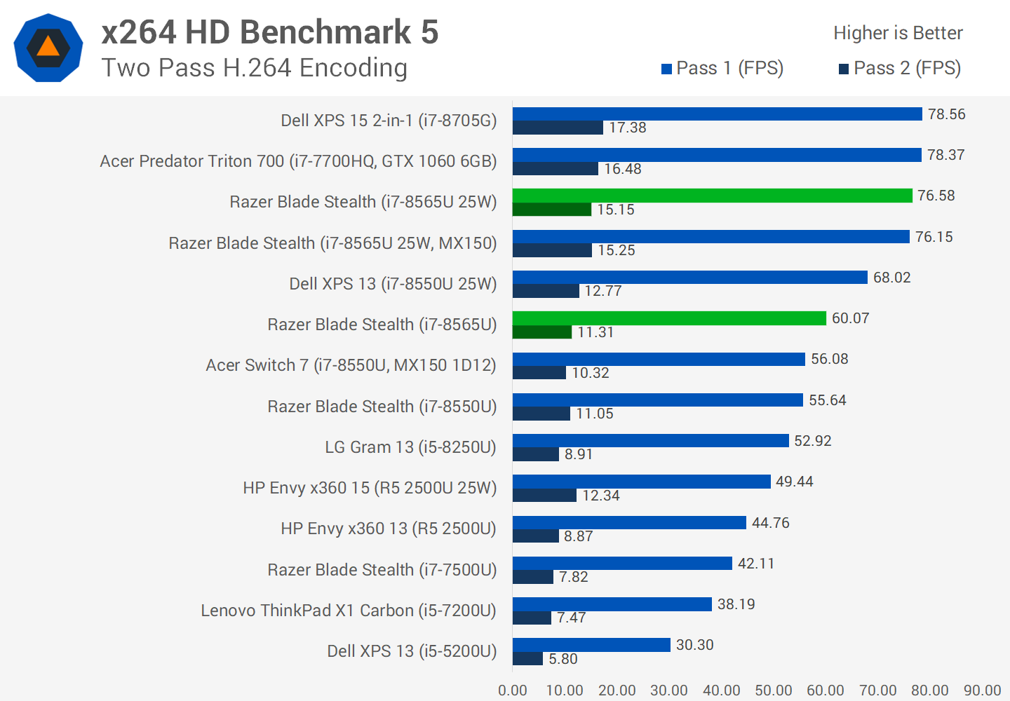 Intel i5 8565u. I7-8565u. Intel(r) Core(TM) i5-8250u CPU. I5-8250u характеристики. Intel core i5 тесты в играх