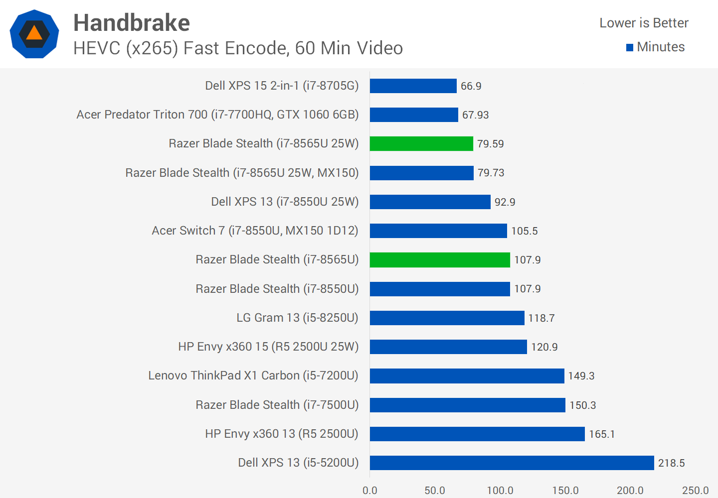 Intel iris plus graphics характеристики