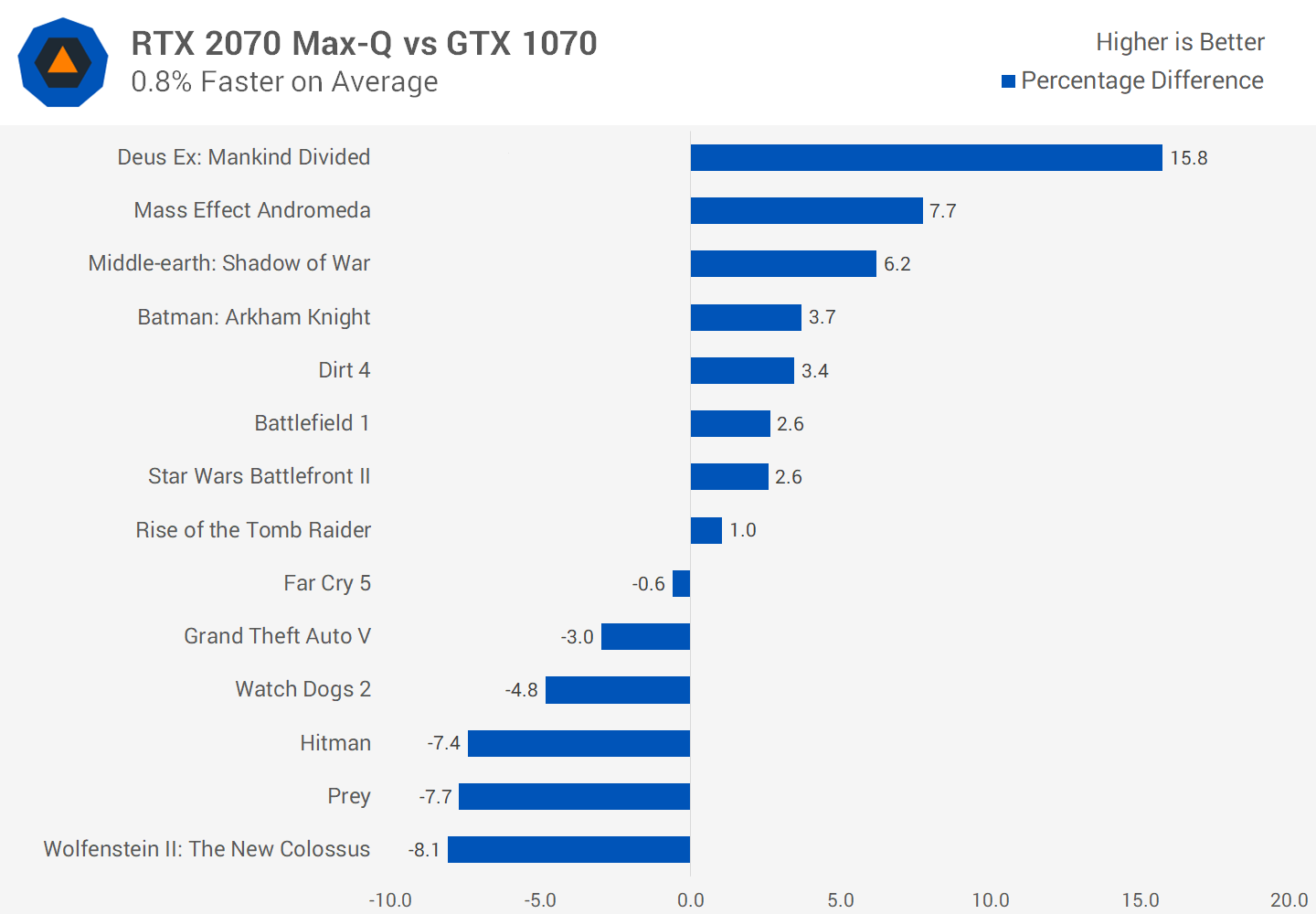 svg+xml,%3Csvg%20xmlns= Đánh giá Nvidia GeForce RTX 2070 Max-Q