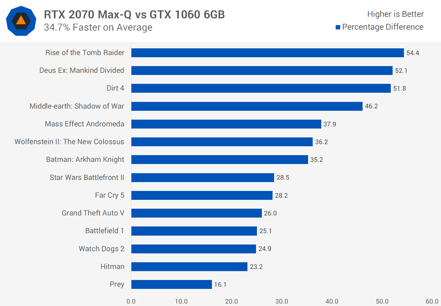 Đánh giá Nvidia GeForce RTX 2070 Max-Q svg+xml,%3Csvg%20xmlns= Đánh giá Nvidia GeForce RTX 2070 Max-Q