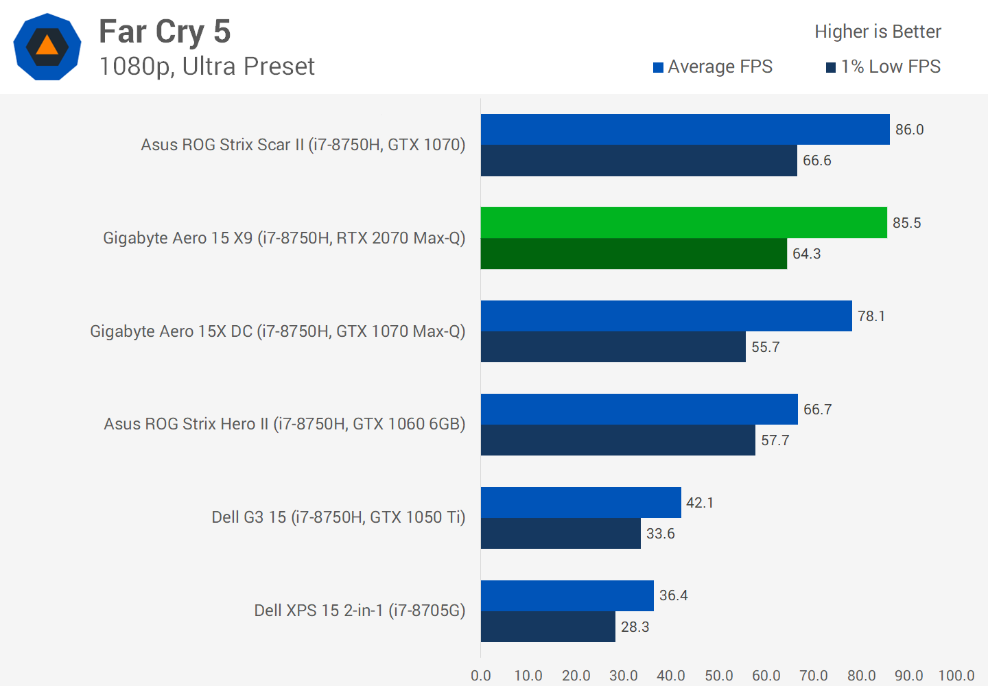 svg+xml,%3Csvg%20xmlns= Đánh giá Nvidia GeForce RTX 2070 Max-Q