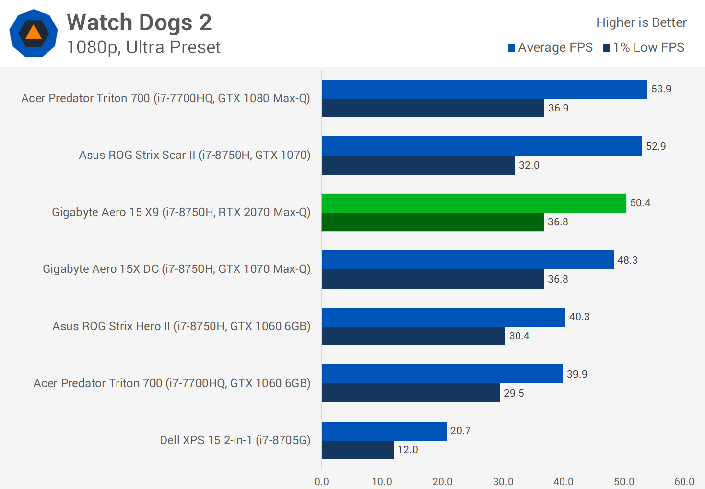 Đánh giá Nvidia GeForce RTX 2070 Max-Q svg+xml,%3Csvg%20xmlns= Đánh giá Nvidia GeForce RTX 2070 Max-Q