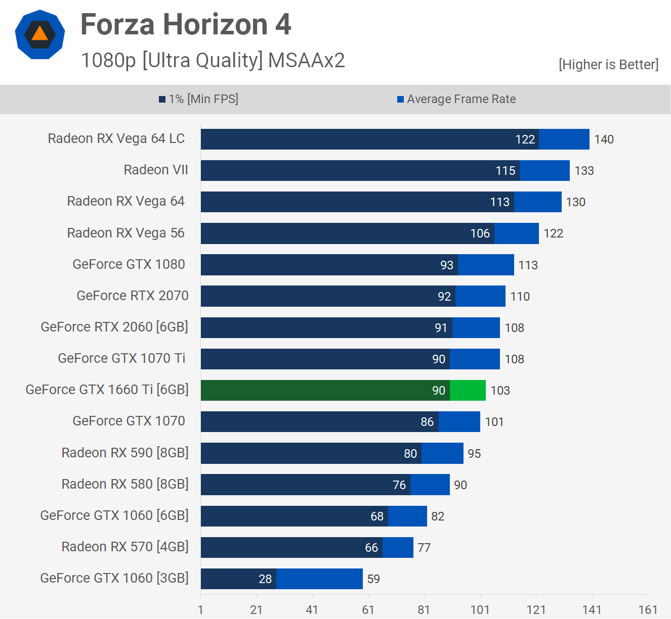 Gtx 1660 vs 2060. 2060 Против 1060.