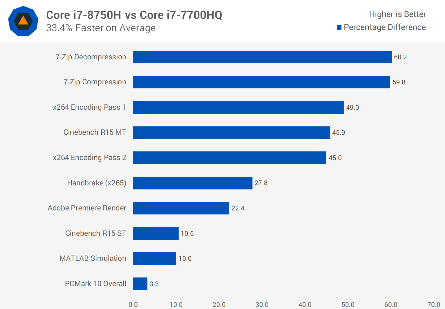 Noisy comparative. Temperature Noise Comparison.